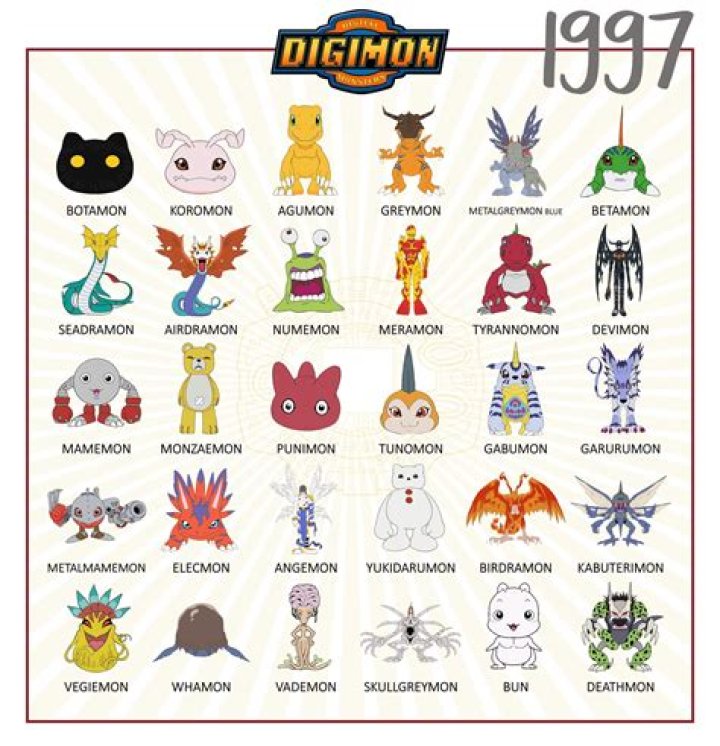 Who are the Deva in Digimon?
