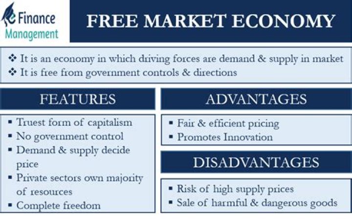 Who believed in free market economy?