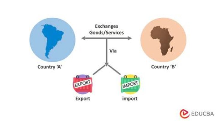 Who benefits when nations trade with each other?