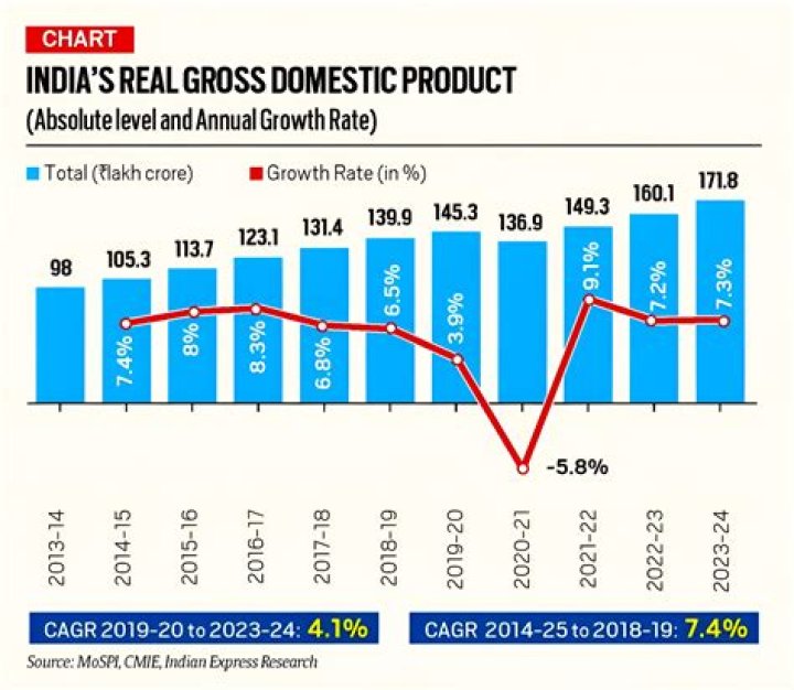 WHO calculates national income in India?