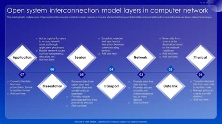 Who developed the Open System Interconnection?