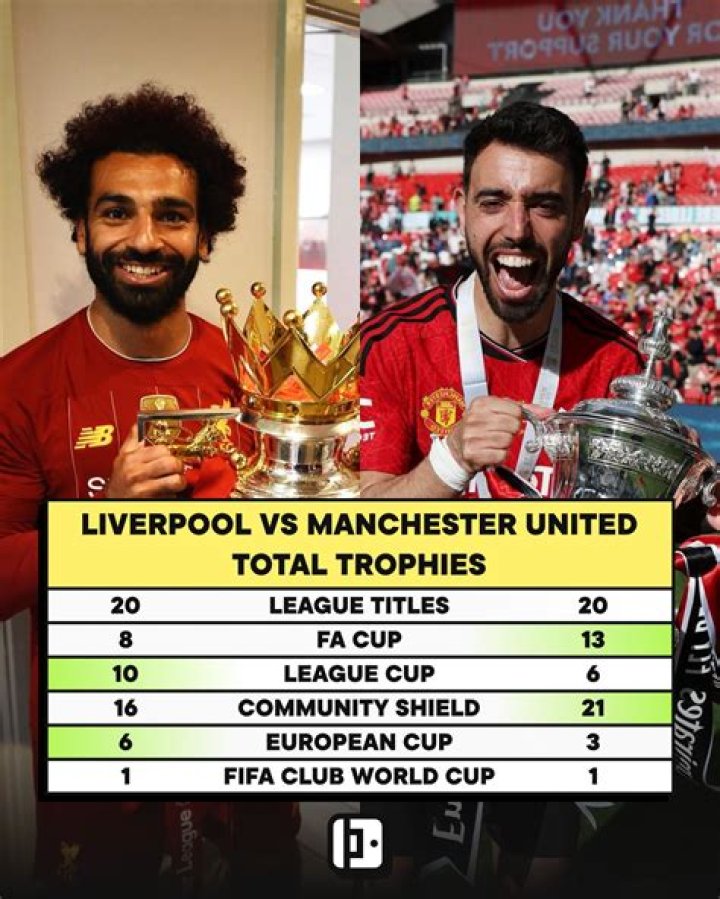 Who has more trophies between Liverpool and Manchester United?