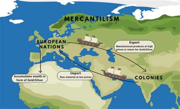 Who introduced a system based on mercantilism?