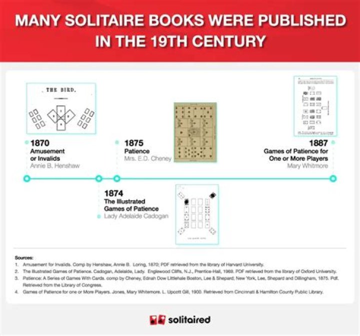 Who invented Klondike solitaire?
