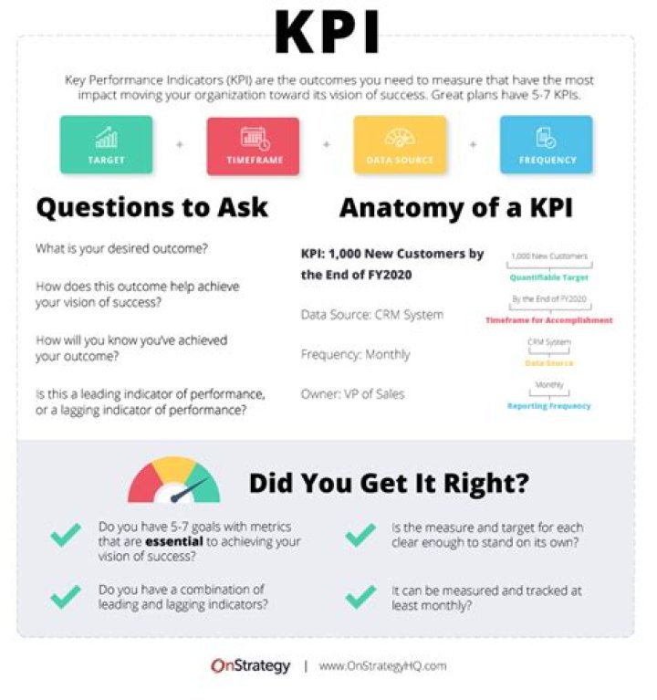 Who is KPI media?