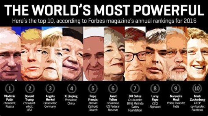 Who is most powerful person in world?