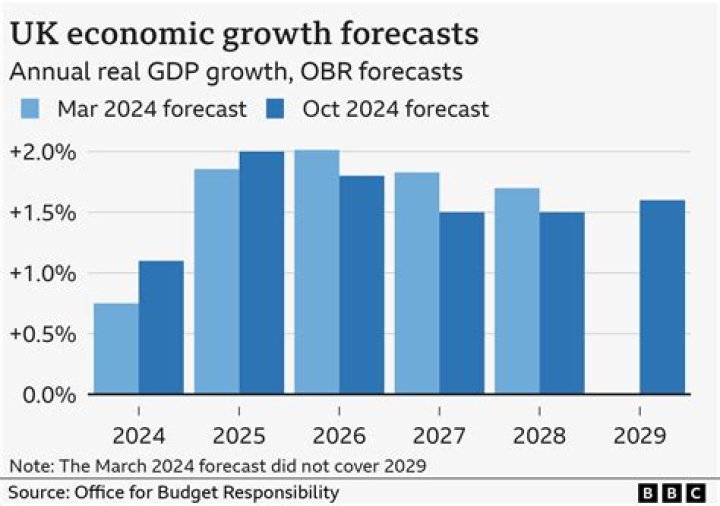 Who is responsible for the economy UK?