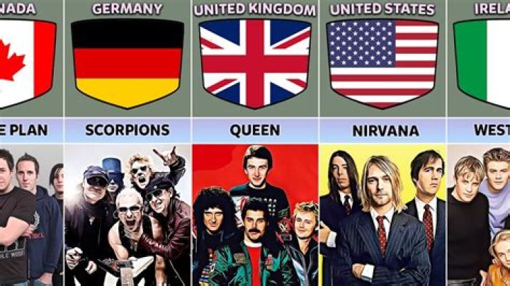 Who is the most famous band in France?