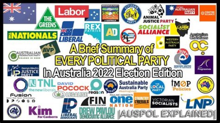 Who is the right wing party in Australia?