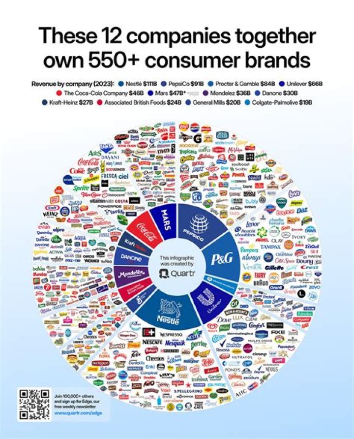 Who owns ADI global?