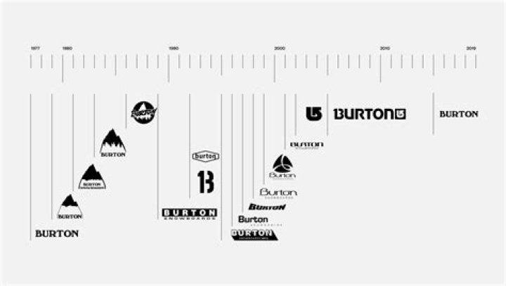 Who owns Burton Snowboards?