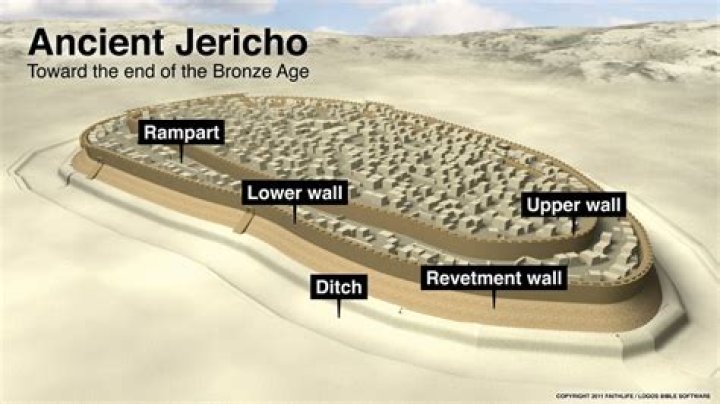 Who sang walls of Jericho?