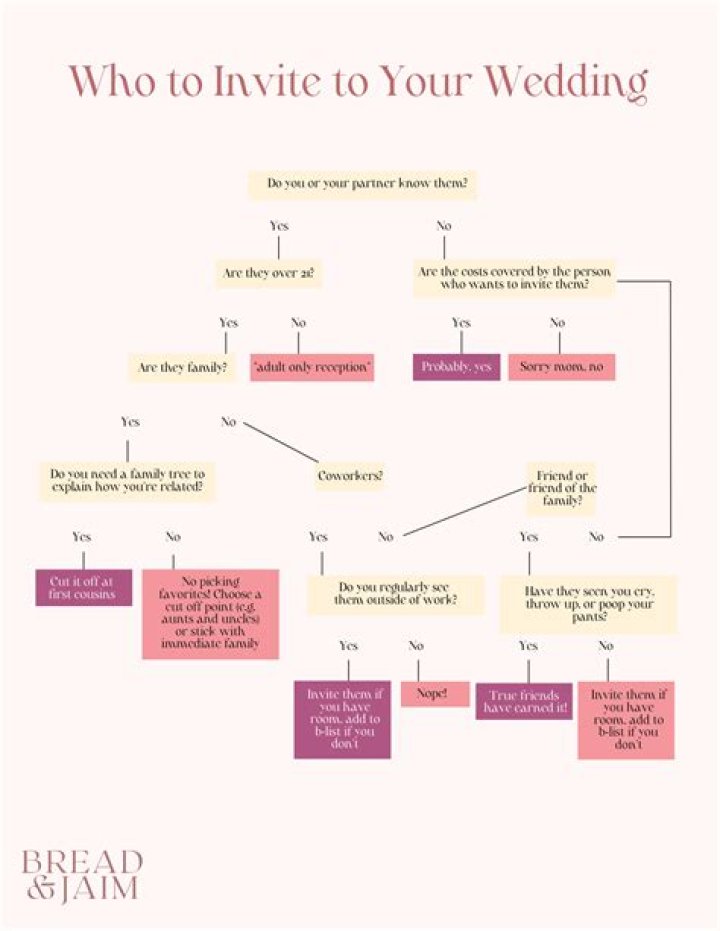 Who should do a reading at your wedding?