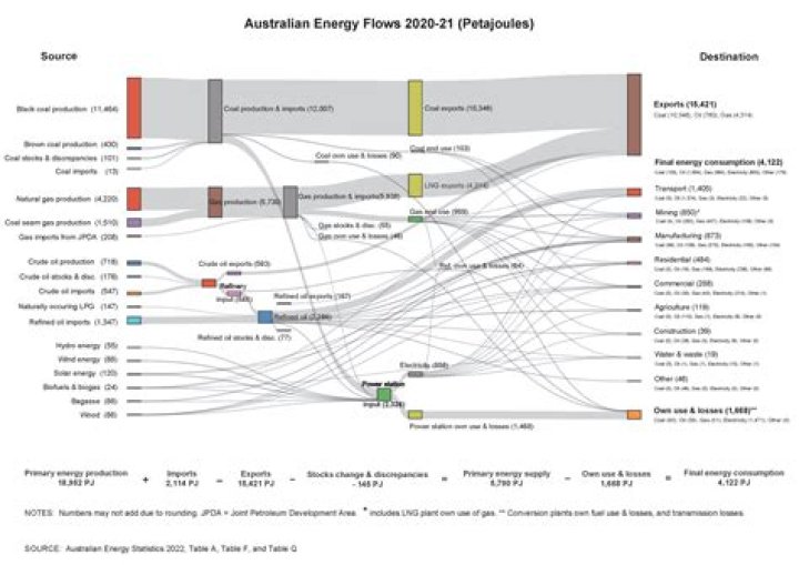 Who was in power in 2013 Australia?