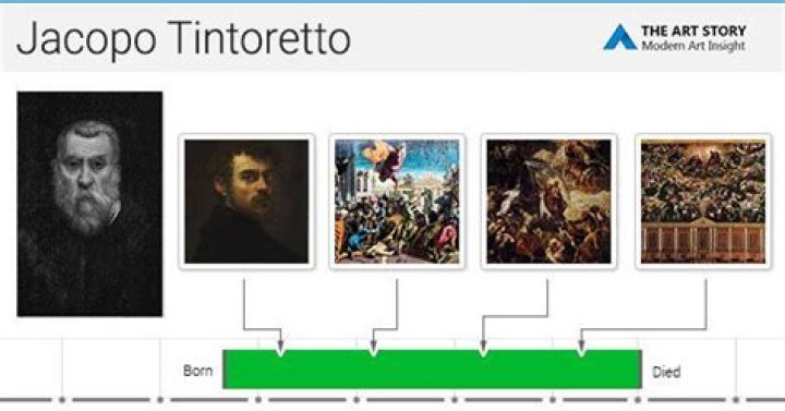 Who was Jacopo Tintoretto?