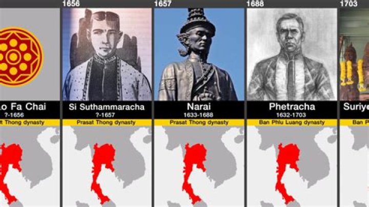 Who was King of Thailand in 1932?
