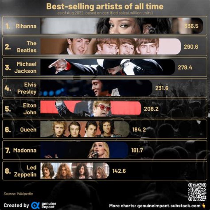 Who was the best-selling artist of 2011?