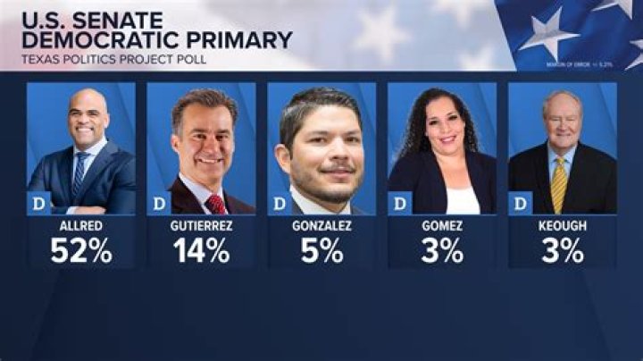 Who were the Democratic candidates in 2016?