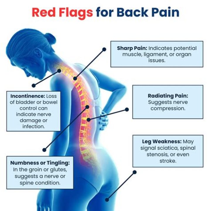 Why am I having back pain on my right side?