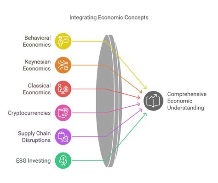 Why are economic theories important?