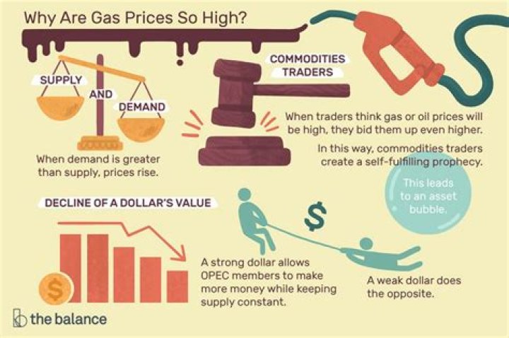 Why are gas prices so different from station to station?