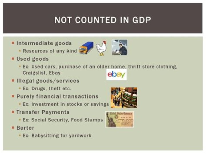 Why are import not counted in GDP?