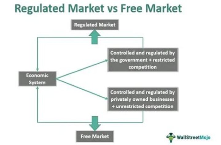 Why are property rights necessary in a free-market system?