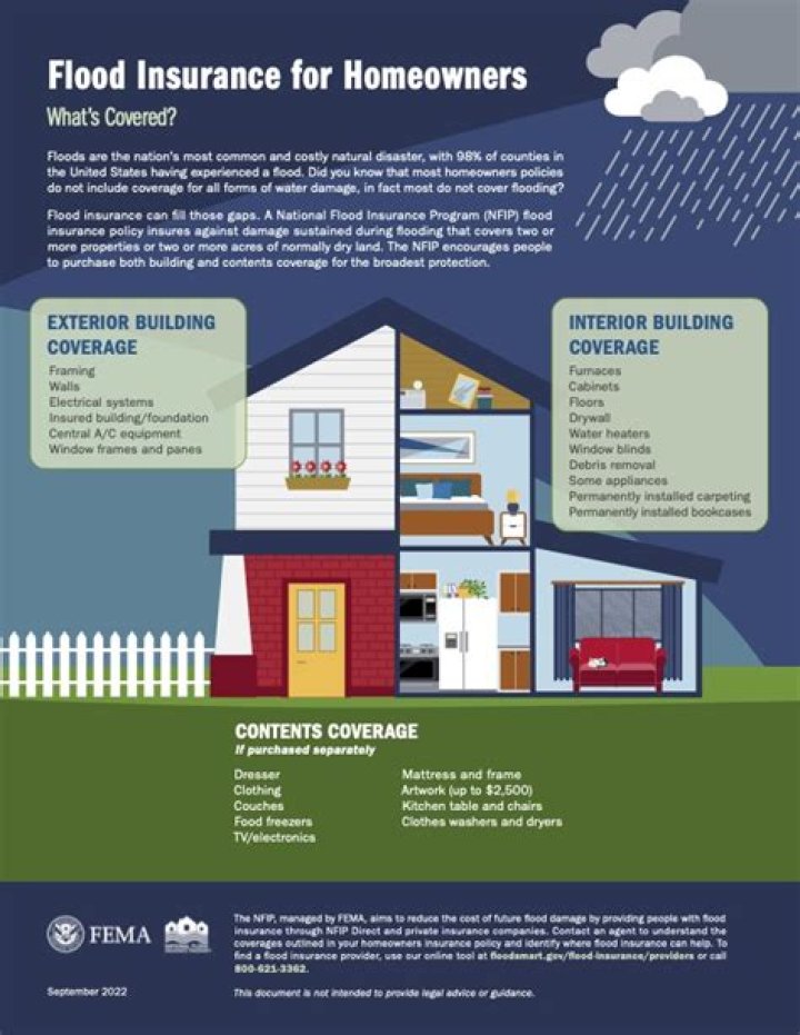 Why did FEMA flood insurance go up?