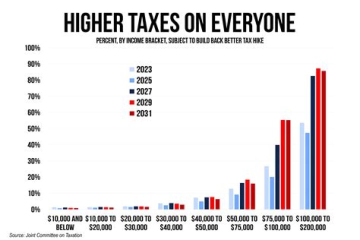 Why did Northerners want higher taxes on imports?