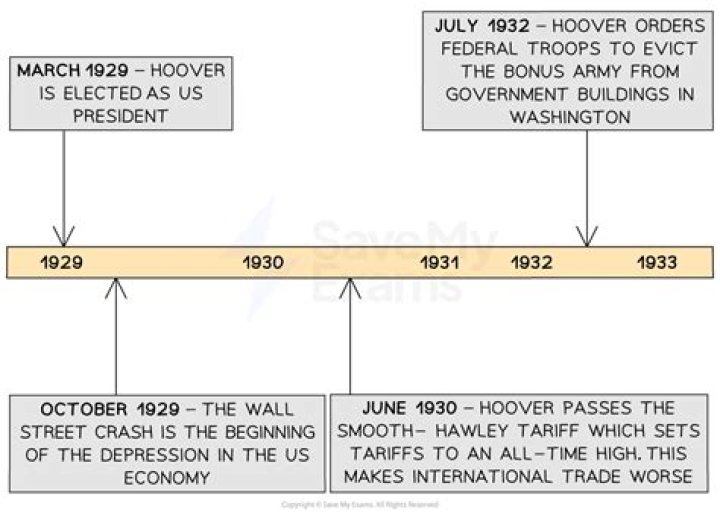 Why did Roosevelt win the election of 1932?