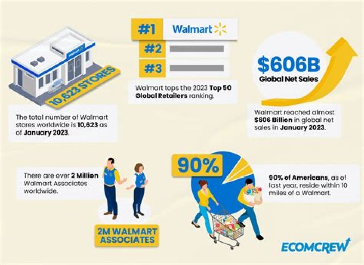 Why did Walmart succeeded in China?