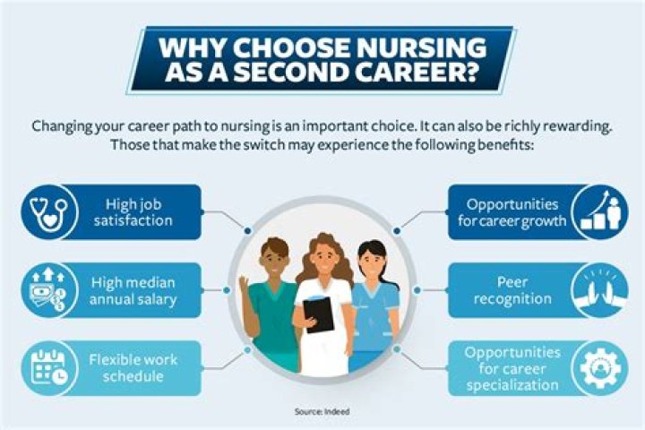 Why did you choose nursing as a career?