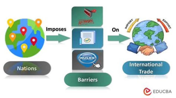 Why do countries impose trade restrictions on imports?