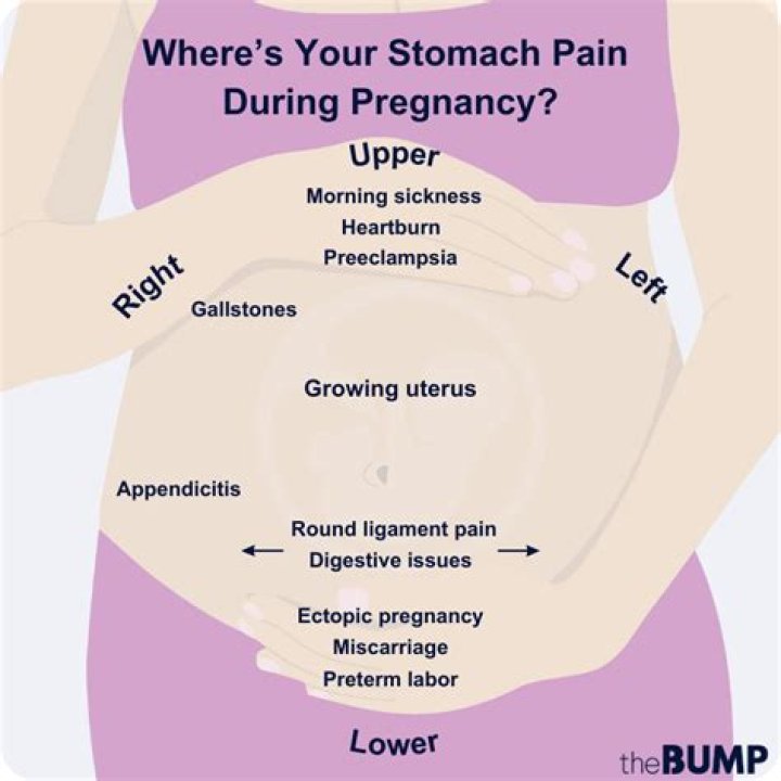 Why do I feel pressure in my stomach while pregnant?