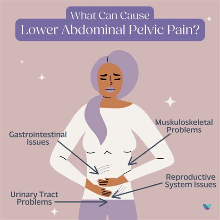 Why do I have lower abdominal pain after my period?