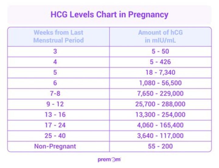 Why do I have so much gas at 5 weeks pregnant?