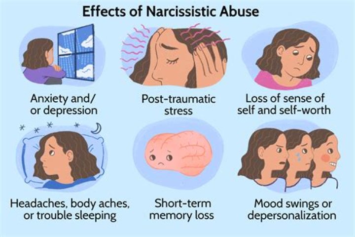 Why do narcissists pull away?
