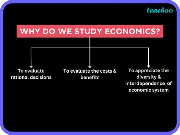 Why do we study welfare economics?