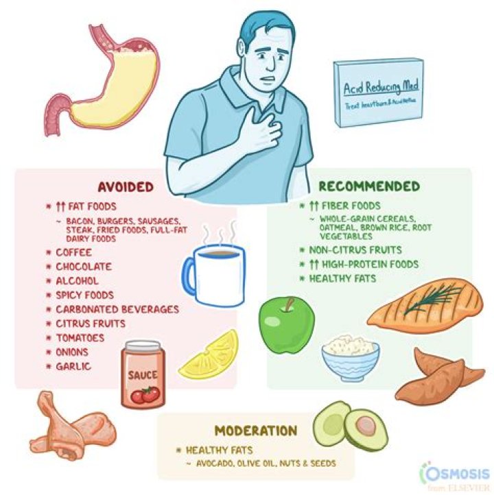 Why does everything I eat Give me a sour stomach?