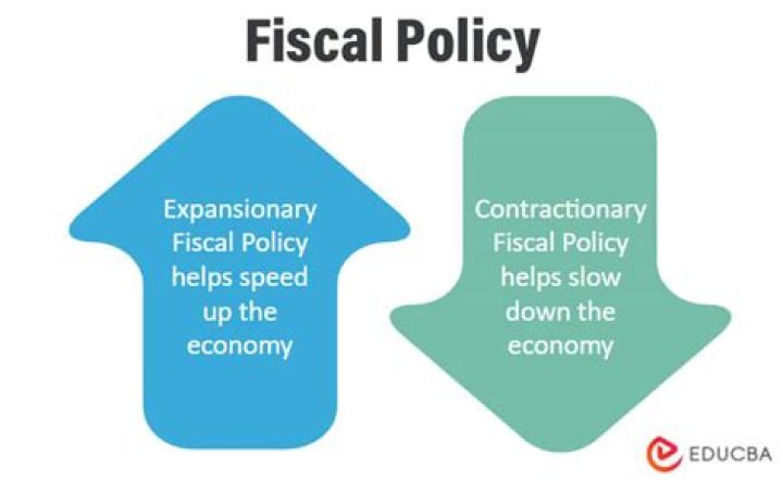 Why does the federal government use fiscal policy?