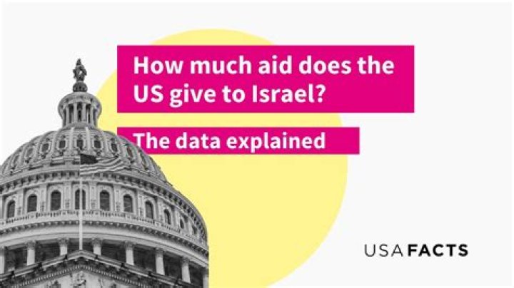 Why does the US give money to Jordan?
