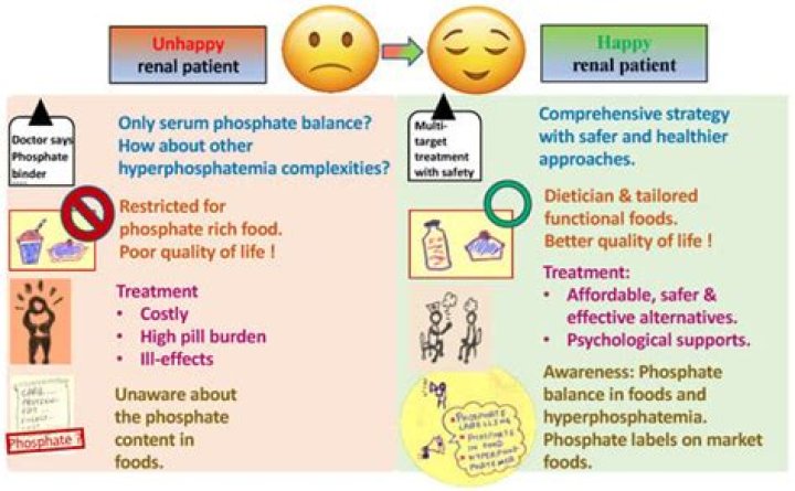 Why does TPN cause hypophosphatemia?