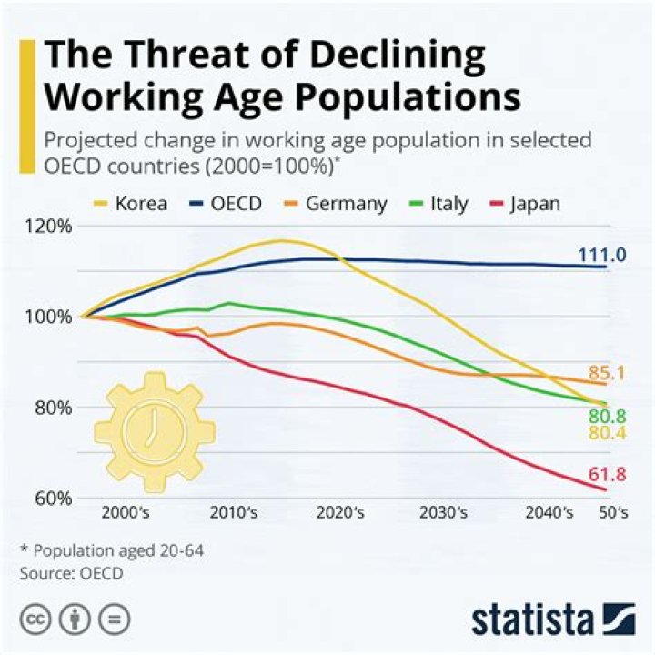 Why does Ukraine have a declining population?