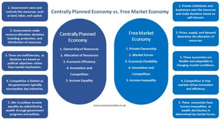 Why is a free market economy more efficient than a centrally planned economy?