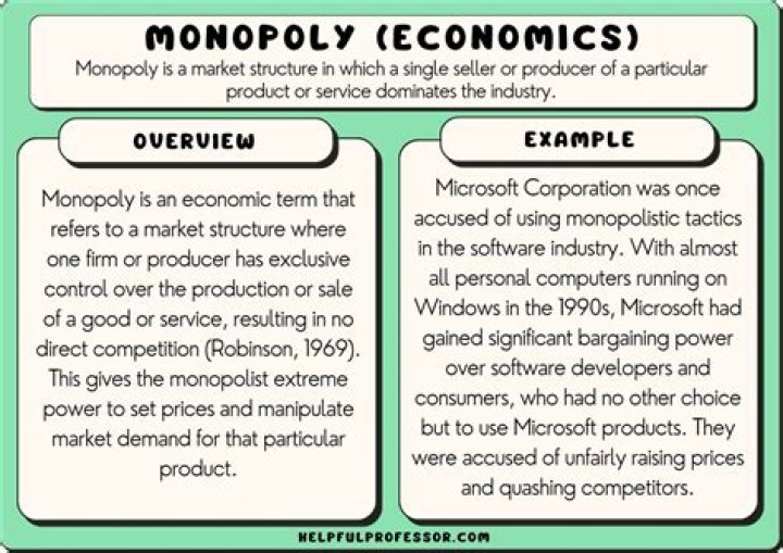 Why is a monopoly a threat to free markets?