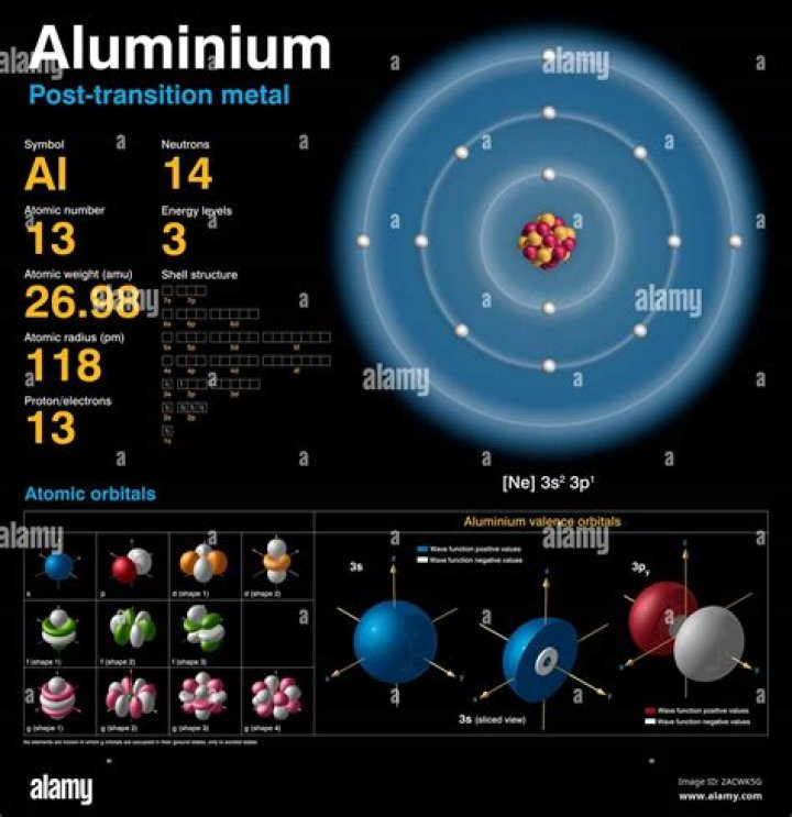 Why is Aluminium 27 atomic mass?