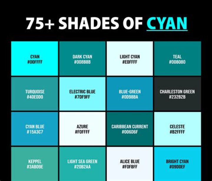 Why is cyan called cyan?