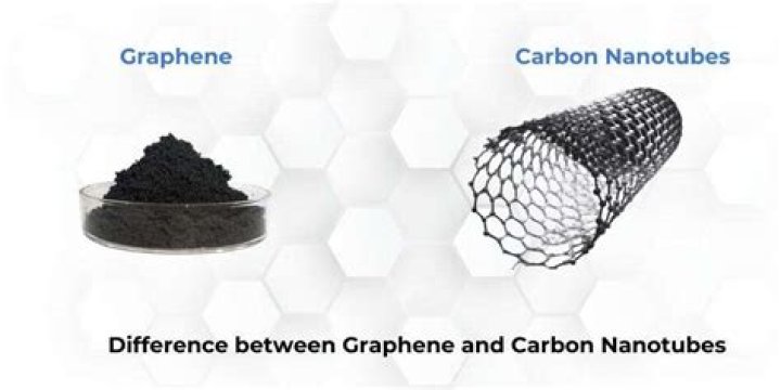Why is graphene better than carbon nanotubes?