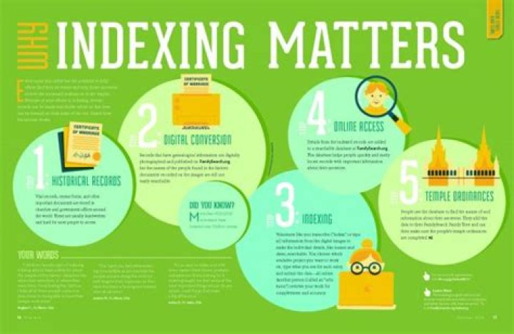 Why is indexing important LDS?