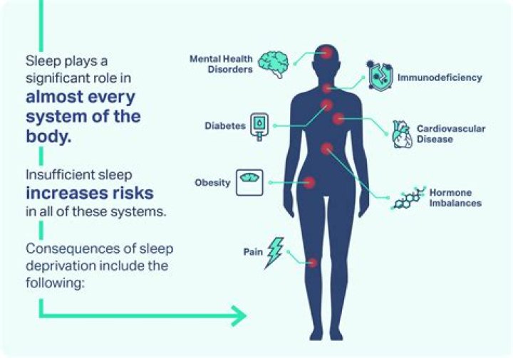 Why is it bad to sleep on your shoulder?